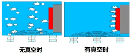 医用真空清洗消毒器的优势及其适用器械